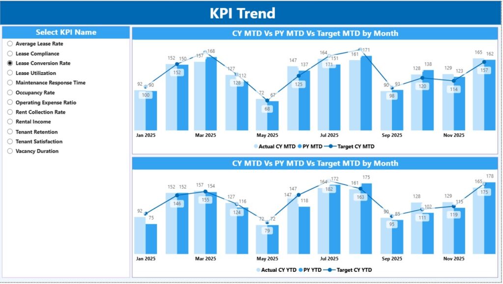Office Space Leasing KPI Dashboard in Power BI - Next Gen Templates