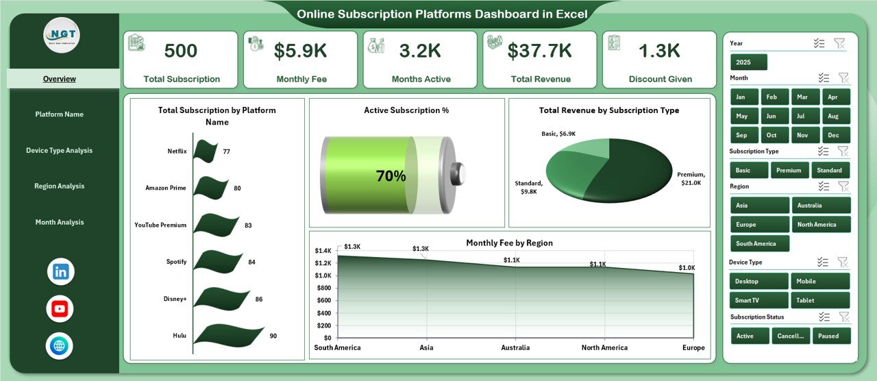 Online Subscription Platforms Dashboard