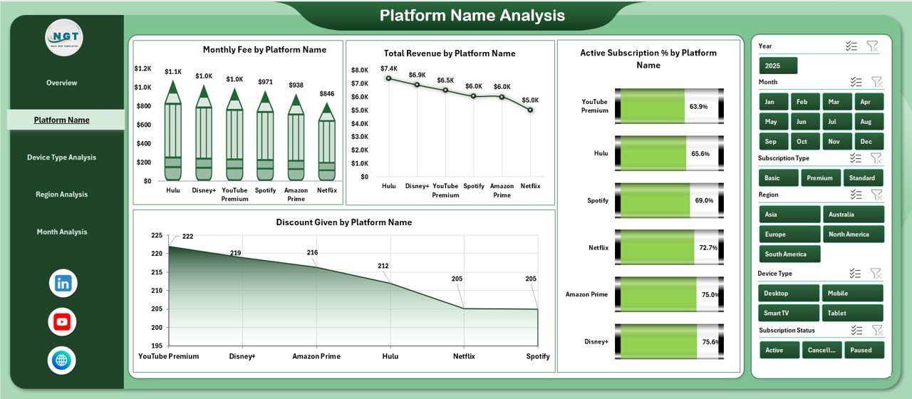 Online Subscription Platforms Dashboard in Excel - Image 3