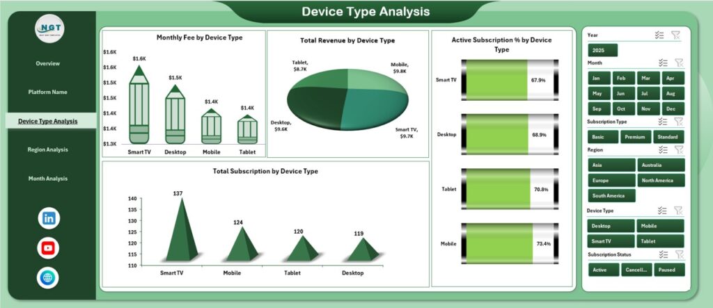 Online Subscription Platforms Dashboard in Excel - Next Gen Templates