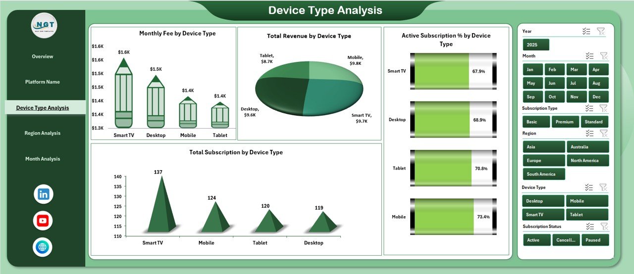 Online Subscription Platforms Dashboard in Excel - Image 4