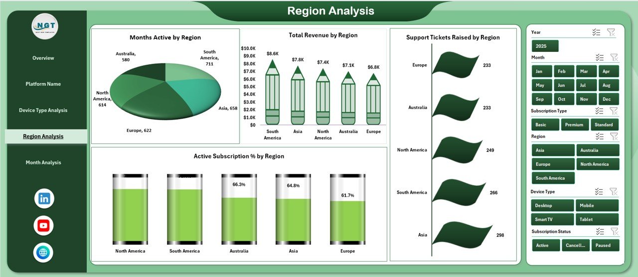 Online Subscription Platforms Dashboard in Excel - Image 5