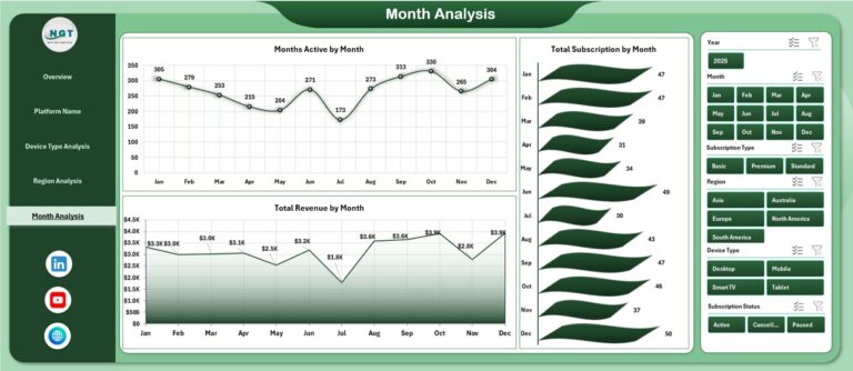 Online Subscription Platforms Dashboard in Excel - Next Gen Templates