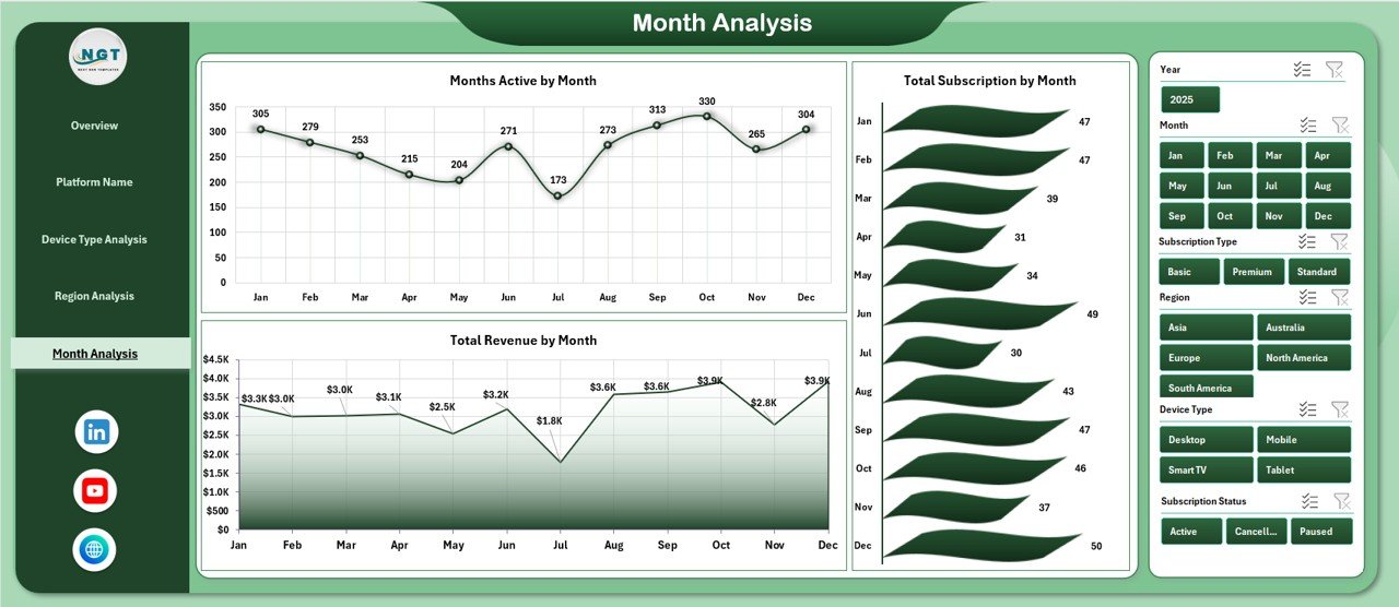 Online Subscription Platforms Dashboard in Excel - Image 6
