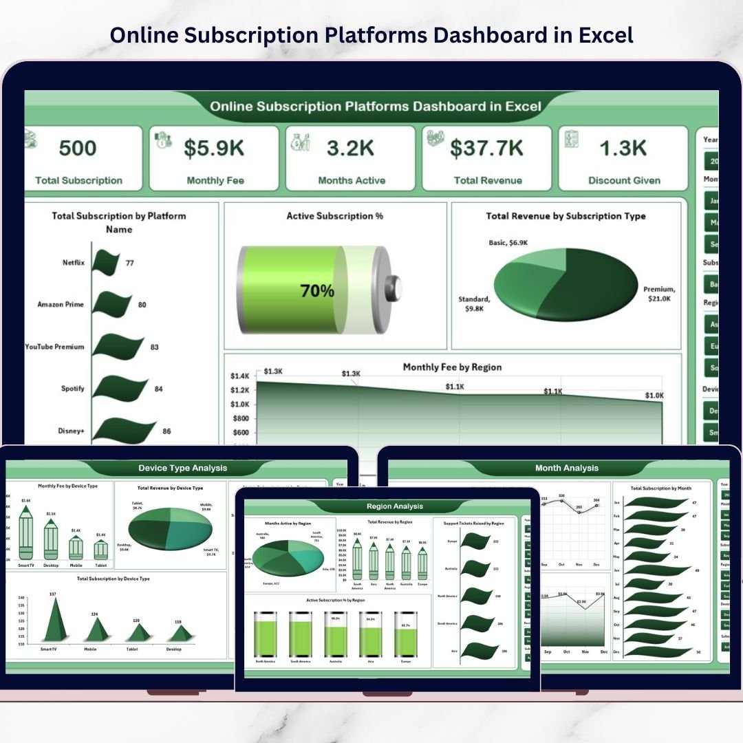 Online Subscription Platforms Dashboard in Excel