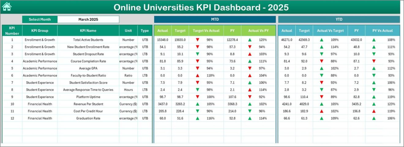 Online Universities KPI Dashboard in Excel - Next Gen Templates