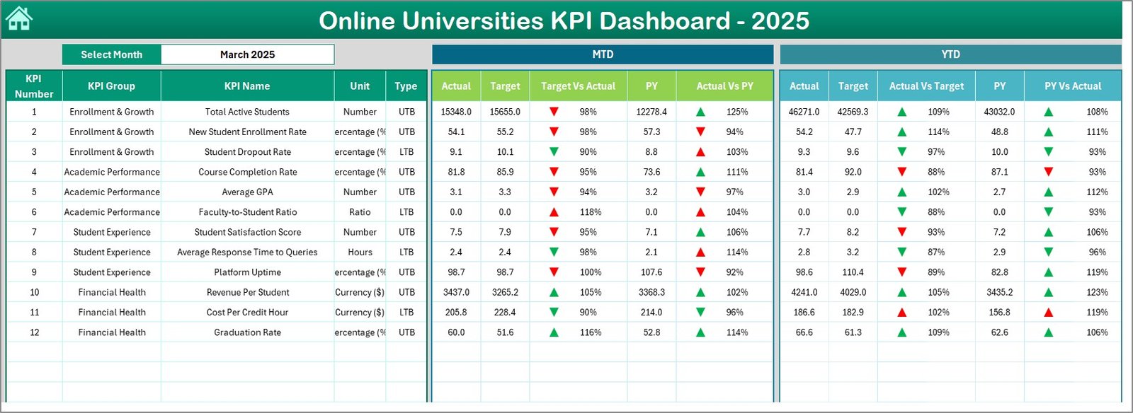 Online Universities KPI Dashboard