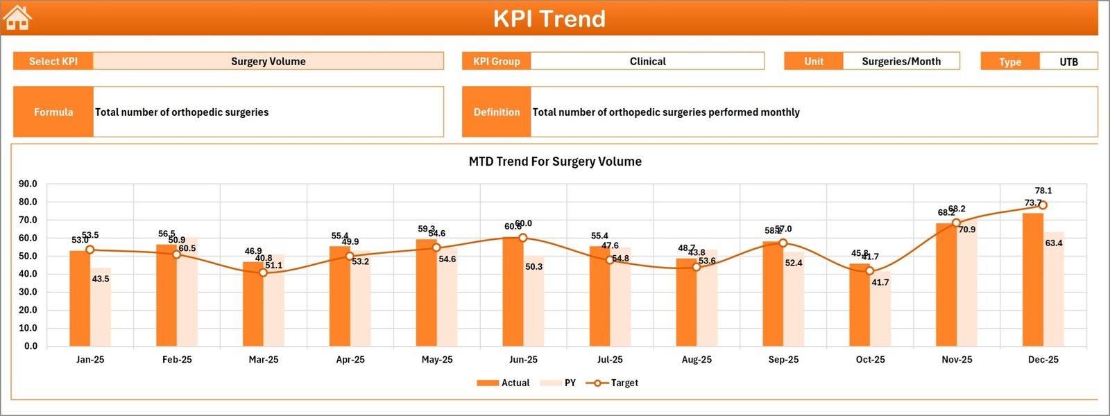 KPI Trend Sheet