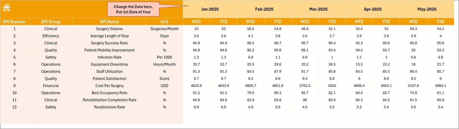 Actual Numbers Input sheet