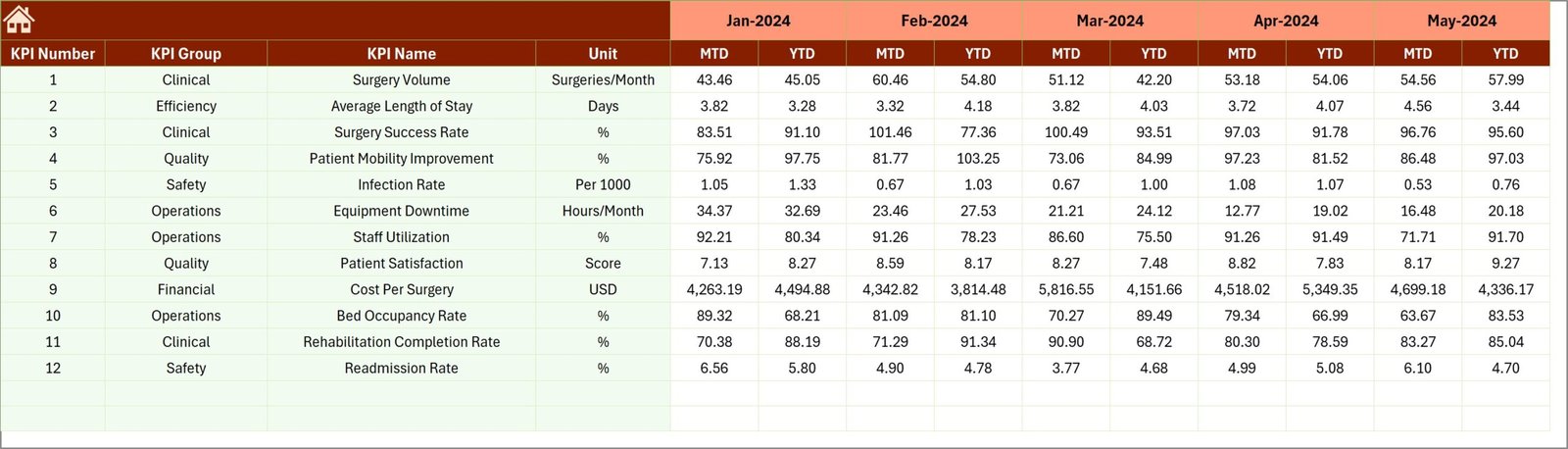 Previous Year Number Input sheet