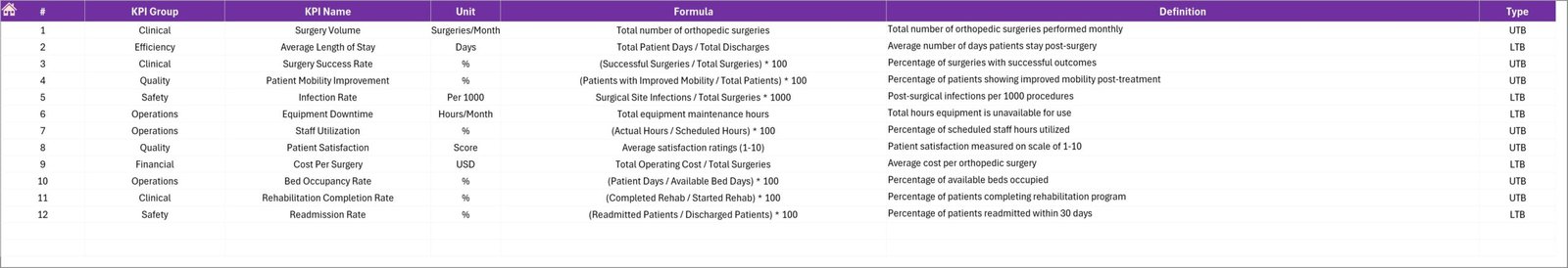 KPI Definition sheet