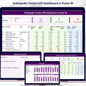 Orthopedic Centers KPI Dashboard in Power BI