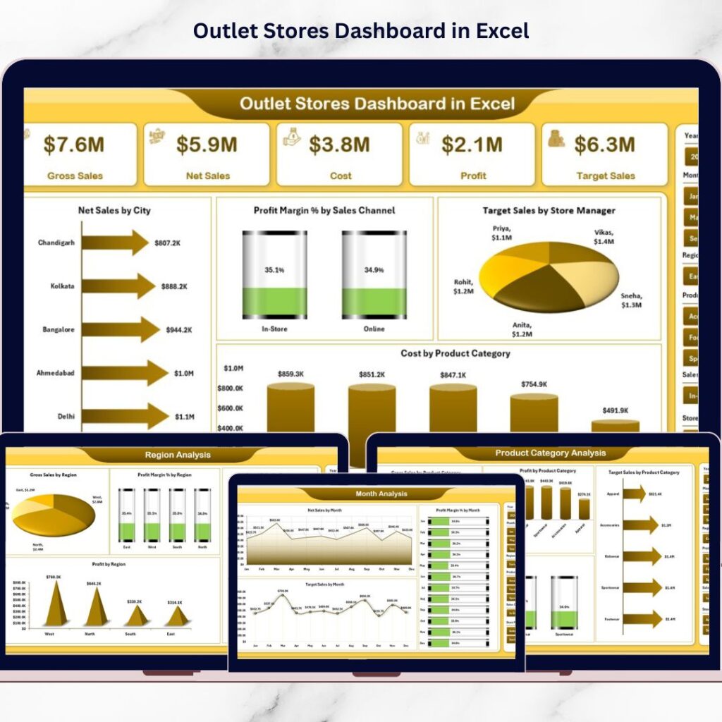 Retail Dashboard in Excel - Next Gen Templates