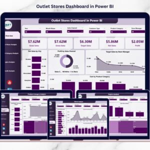 Outlet Stores Dashboard in Power BI