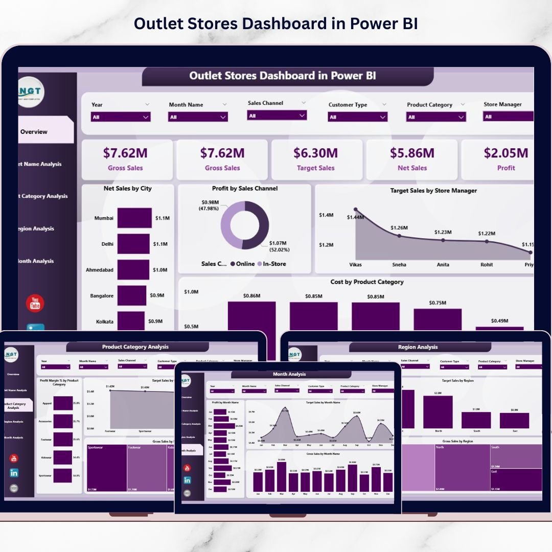 Outlet Stores Dashboard in Power BI