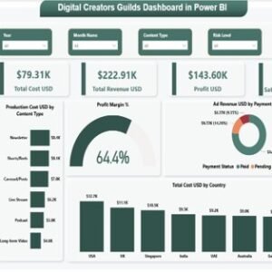 Digital Creators Guilds Dashboard in Power BI