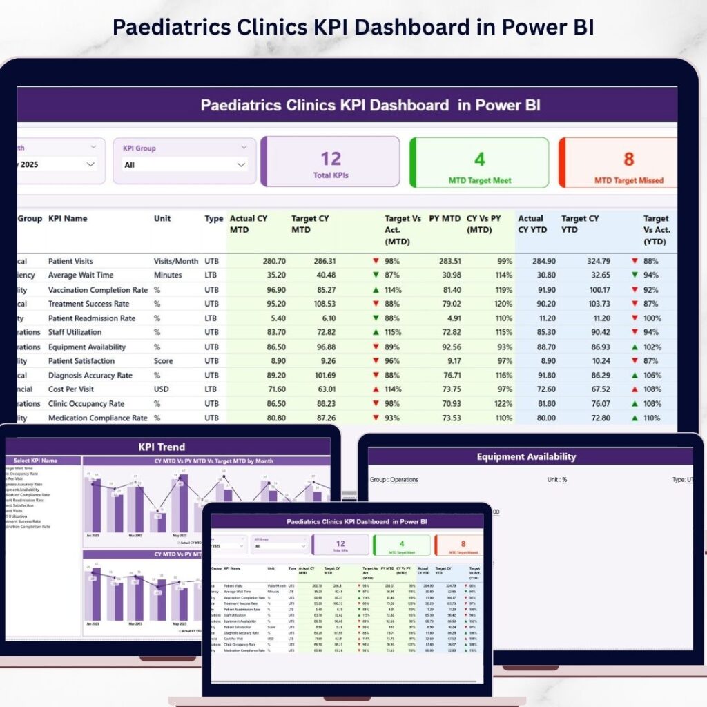 General Management KPI Dashboard in Power BI - Next Gen Templates