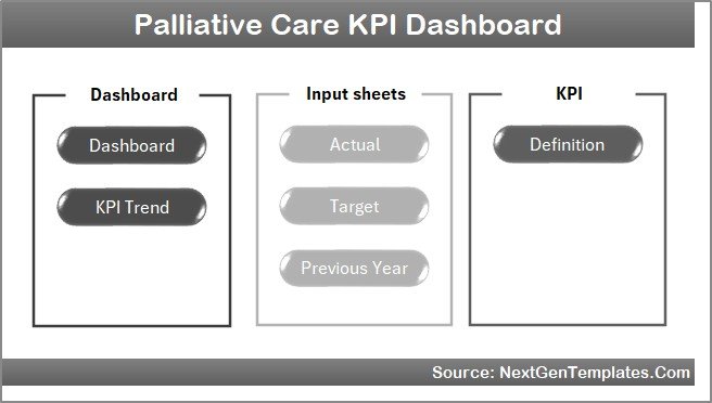 Palliative Care KPI Dashboard Home Page