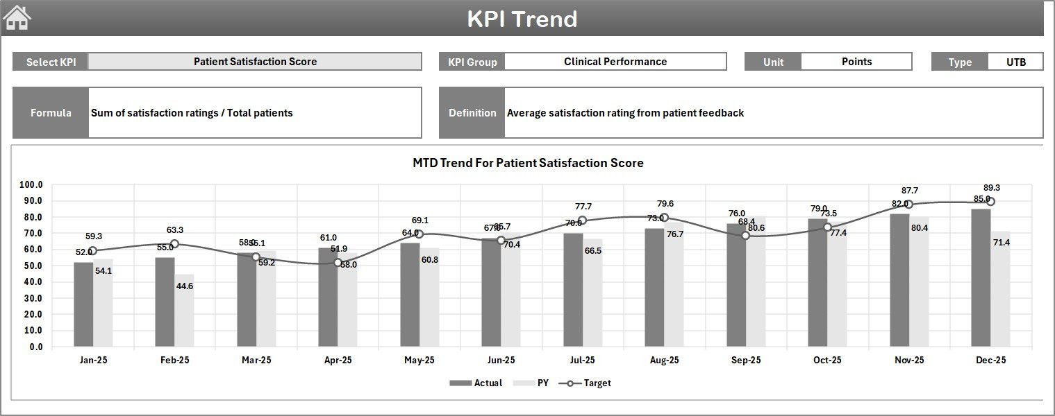 Palliative Care KPI Dashboard in Excel - Image 3