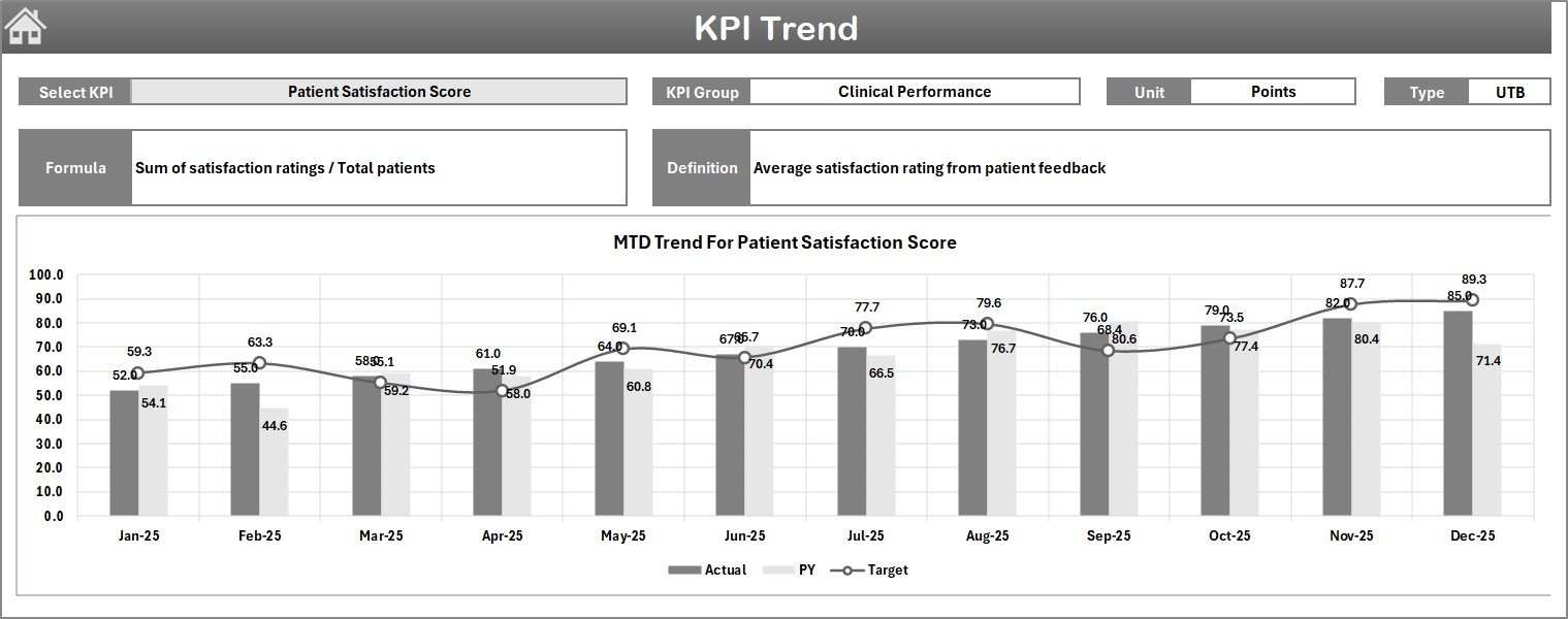 KPI Trend Sheet