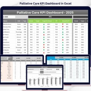 Palliative Care KPI Dashboard in Excel