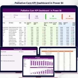Palliative Care KPI Dashboard in Power BI