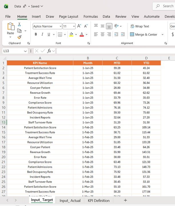 Palliative Care KPI Dashboard in Power BI - Image 5