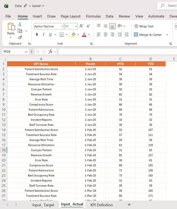Palliative Care KPI Dashboard in Power BI - Image 6