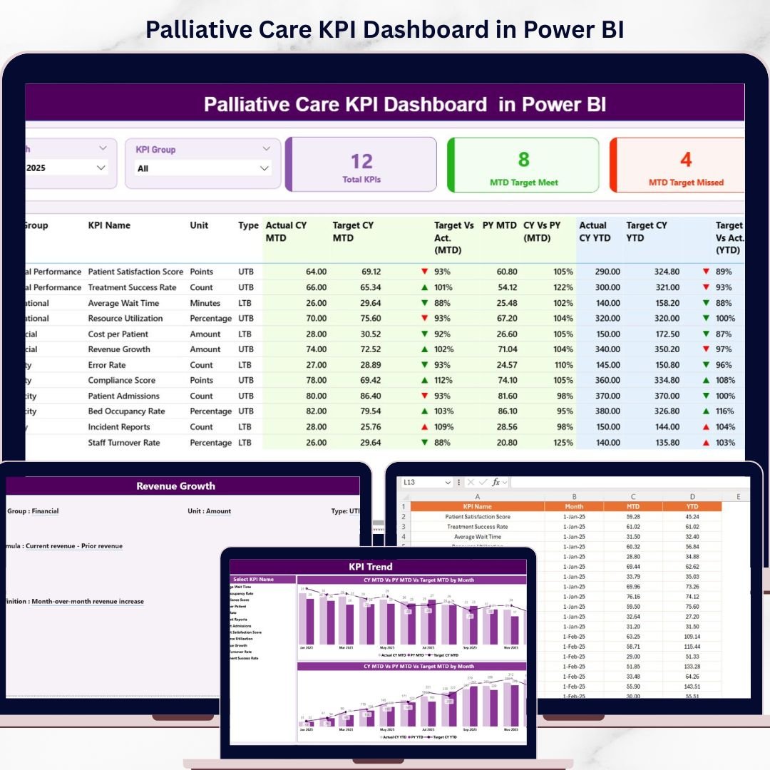 Palliative Care KPI Dashboard in Power BI