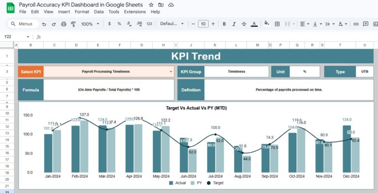 Payroll Accuracy KPI Dashboard in Google Sheets - Next Gen Templates