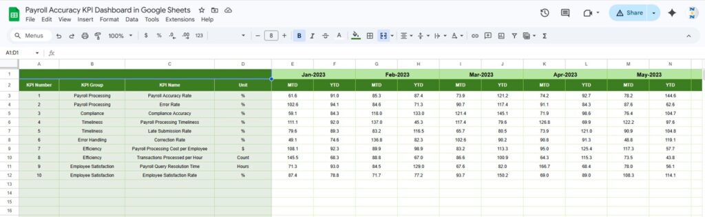Payroll Accuracy KPI Dashboard in Google Sheets - Next Gen Templates