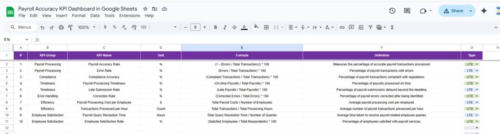 Payroll Accuracy KPI Dashboard in Google Sheets - Next Gen Templates