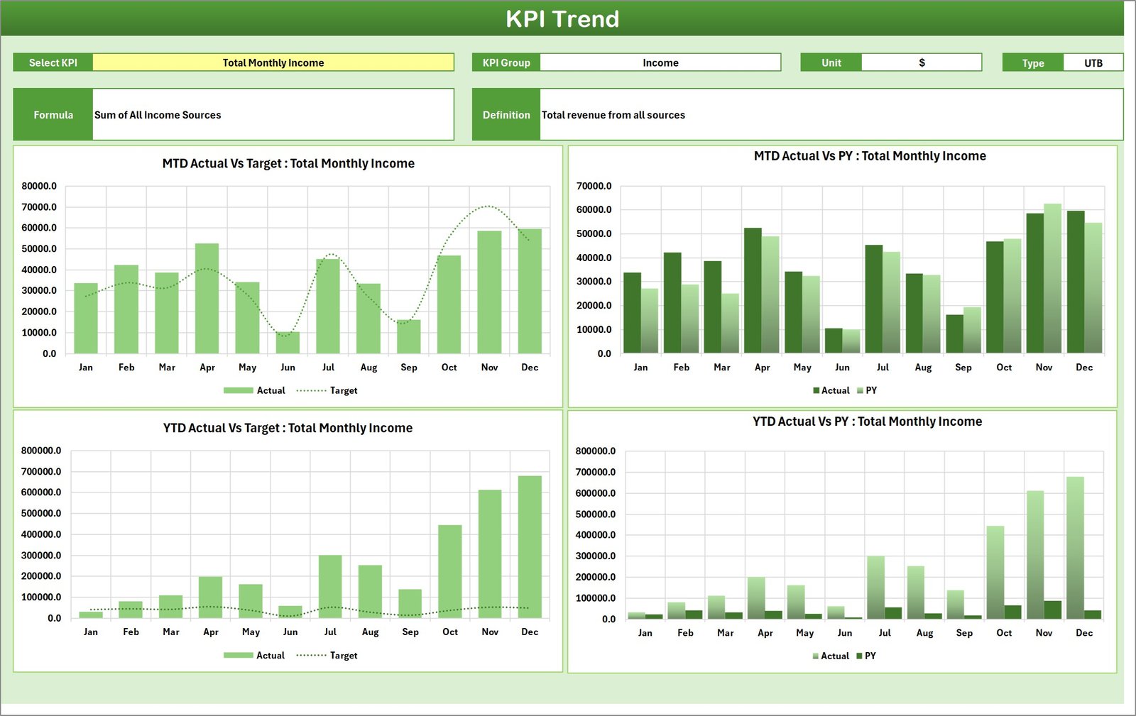 Personal Finance KPI Scorecard in Excel - Image 3