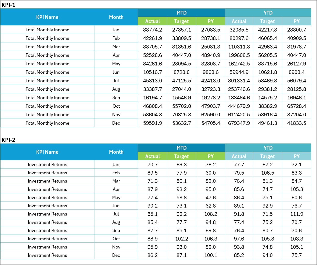 Personal Finance KPI Scorecard in Excel - Image 4
