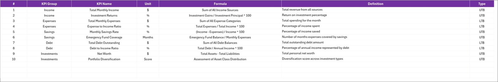 Personal Finance KPI Scorecard in Excel - Image 5