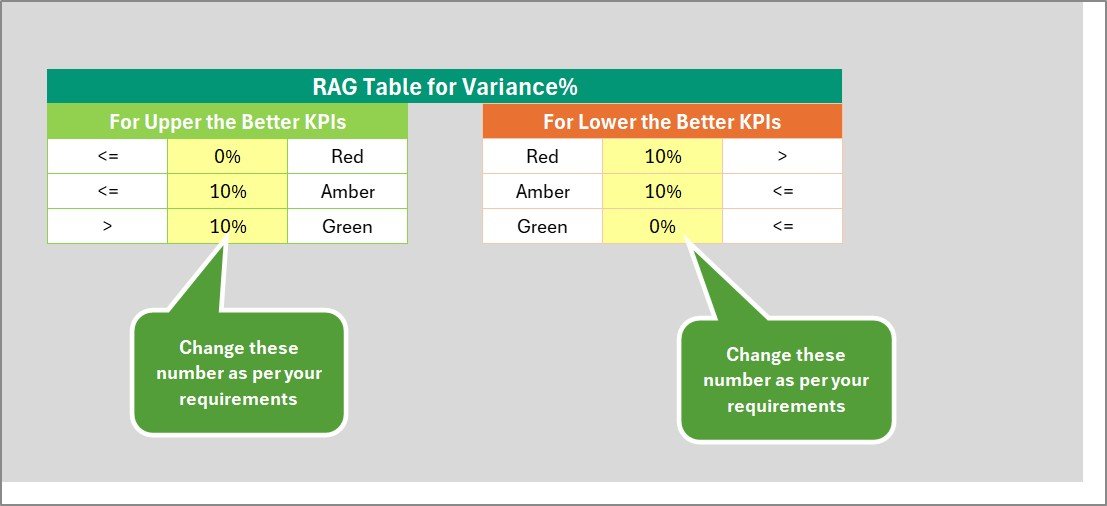 Personal Finance KPI Scorecard in Excel - Image 6