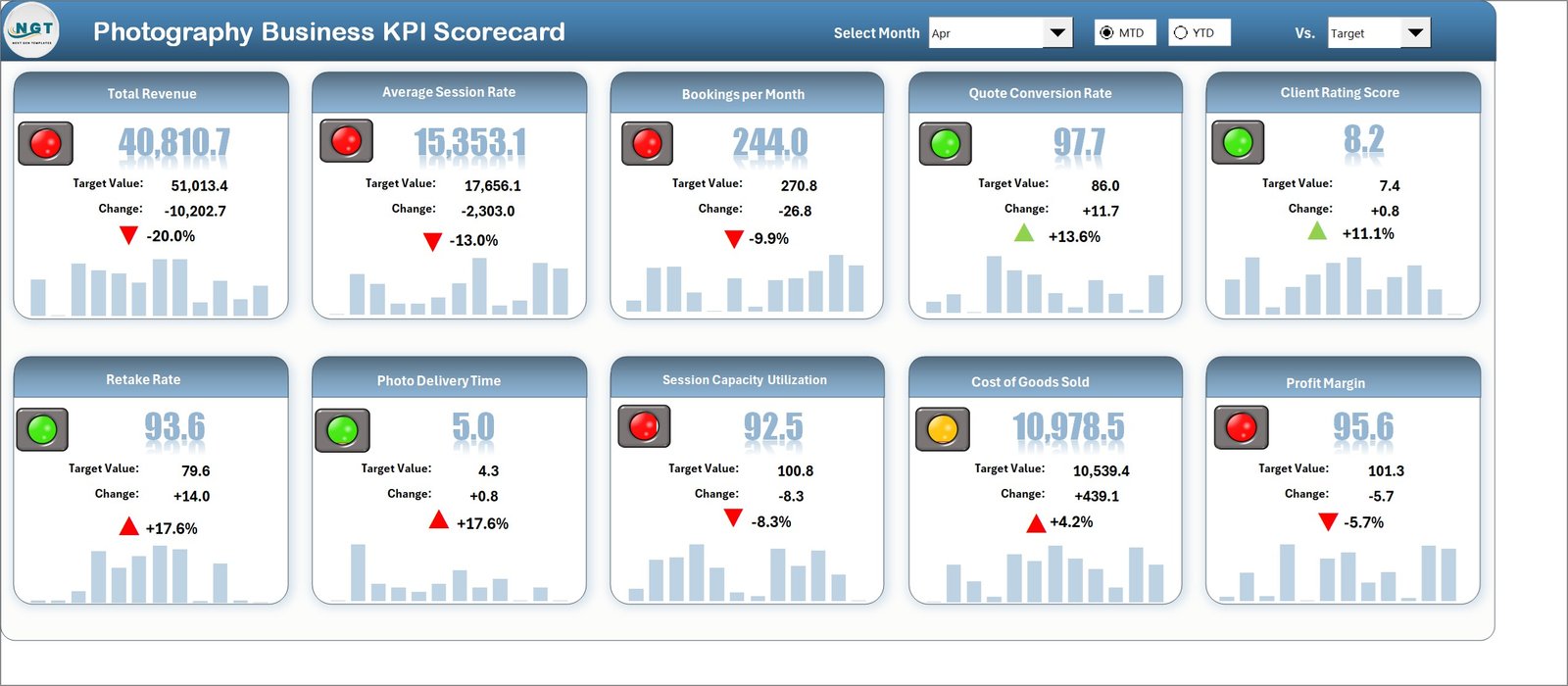 Photography Business KPI Scorecard in Excel