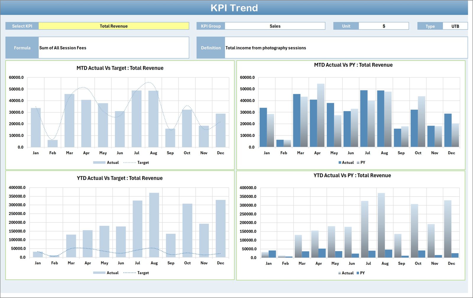 Photography Business KPI Scorecard in Excel - Image 3