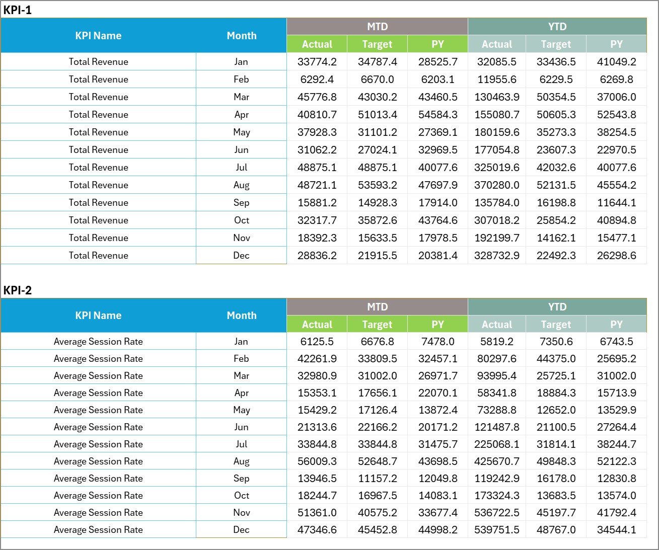 Photography Business KPI Scorecard in Excel - Image 4