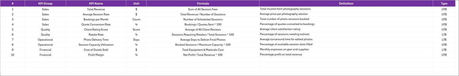 Photography Business KPI Scorecard in Excel - Image 5