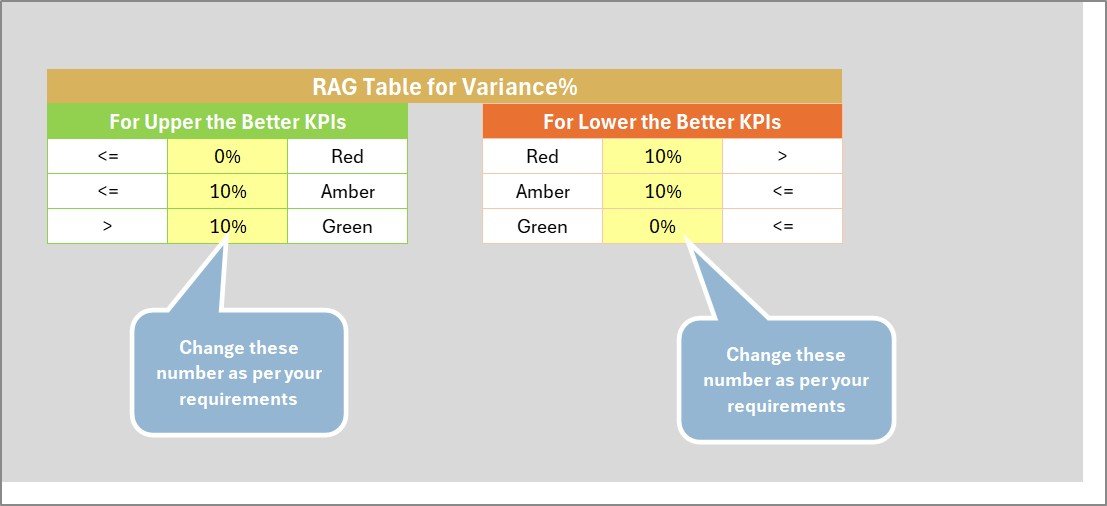 Photography Business KPI Scorecard in Excel - Image 6