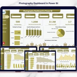 Photography Dashboard in Power BI