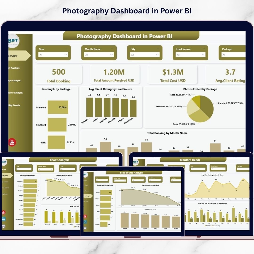 Photography Dashboard in Power BI