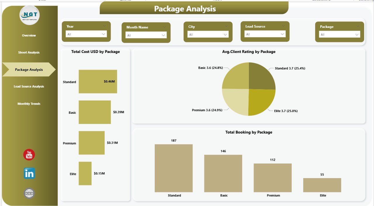 Photography Dashboard in Power BI - Image 4