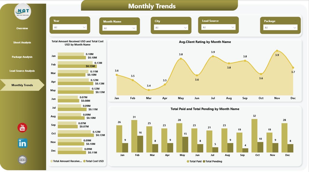 Photography Dashboard in Power BI - Image 6