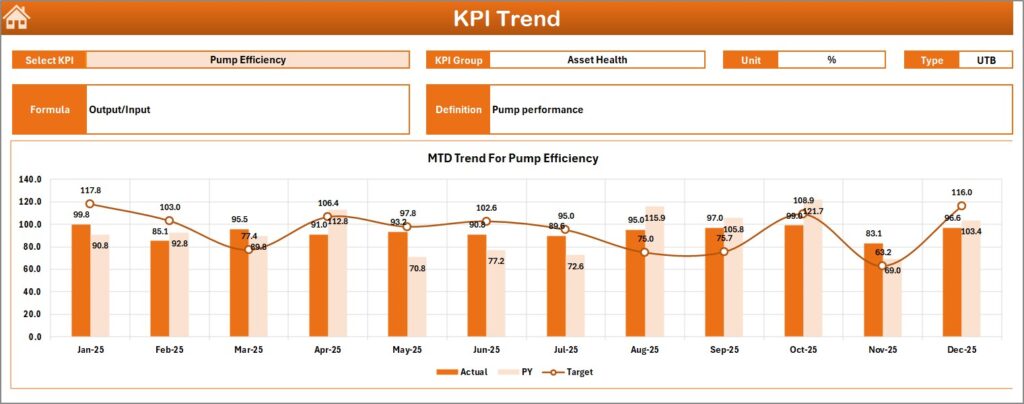 Pipeline Infrastructure KPI Dashboard in Excel - Next Gen Templates