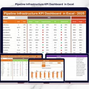 Pipeline Infrastructure KPI Dashboard  in Excel