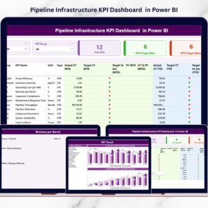 Pipeline Infrastructure KPI Dashboard  in Power BI
