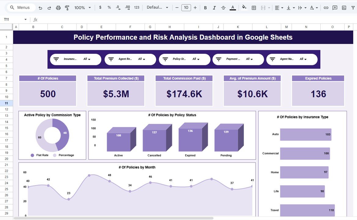 Policy Performance and Risk Analysis Dashboard in Google Sheets