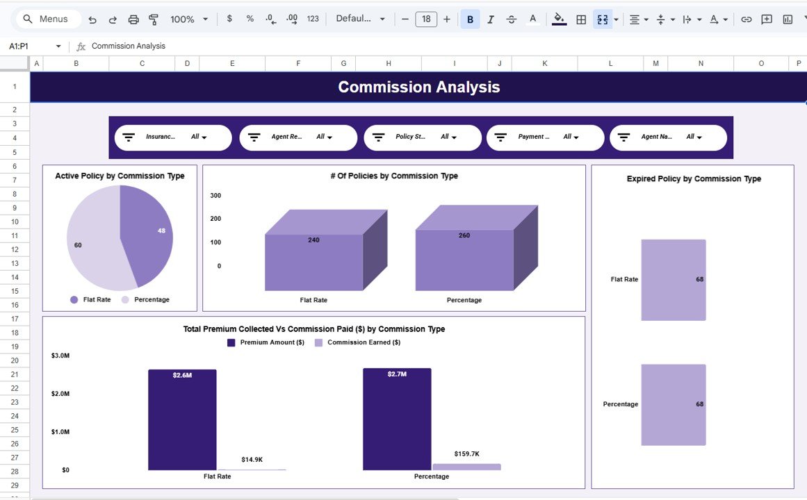 Policy Performance and Risk Analysis Dashboard Policy Type Analysis